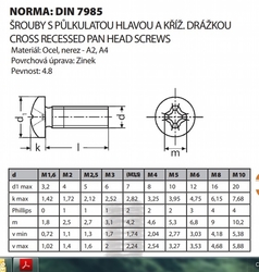 Šroub M2x8 půlkulatá hlava křížová, zinek