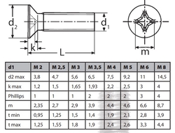 Šroub M4x45 zápustná hlava křížová, zinek